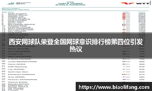 西安网球队荣登全国网球意识排行榜第四位引发热议