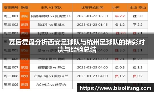 赛后复盘分析西安足球队与杭州足球队的精彩对决与经验总结