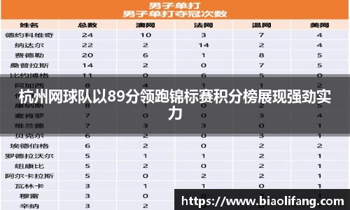 杭州网球队以89分领跑锦标赛积分榜展现强劲实力
