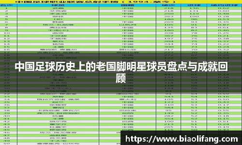 中国足球历史上的老国脚明星球员盘点与成就回顾